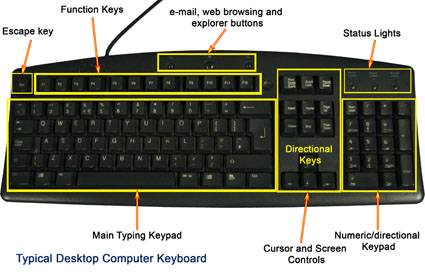 Computer Keypad